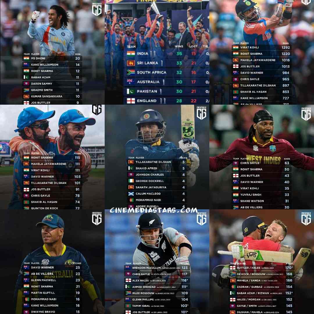 Road to the T20 World Cup: India’s Quest for a Treble